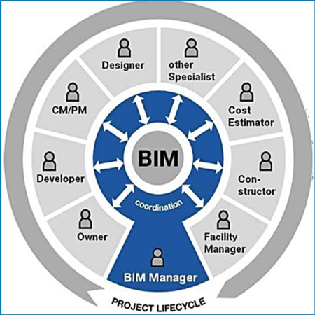 ETP BIM Ekip Organizasyon Şeması